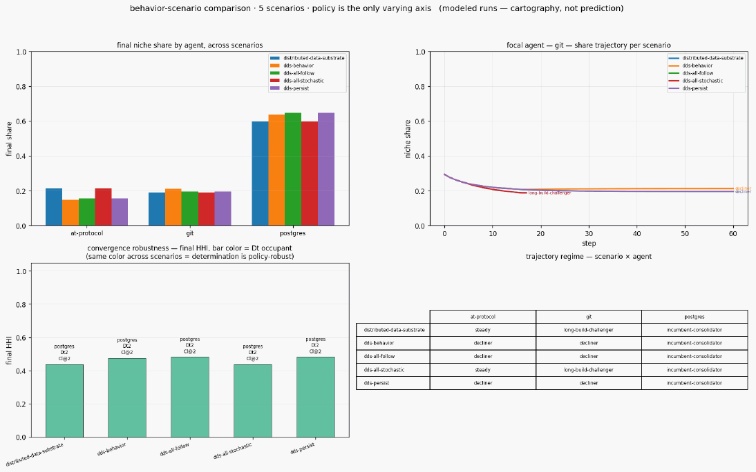 Behavior spread