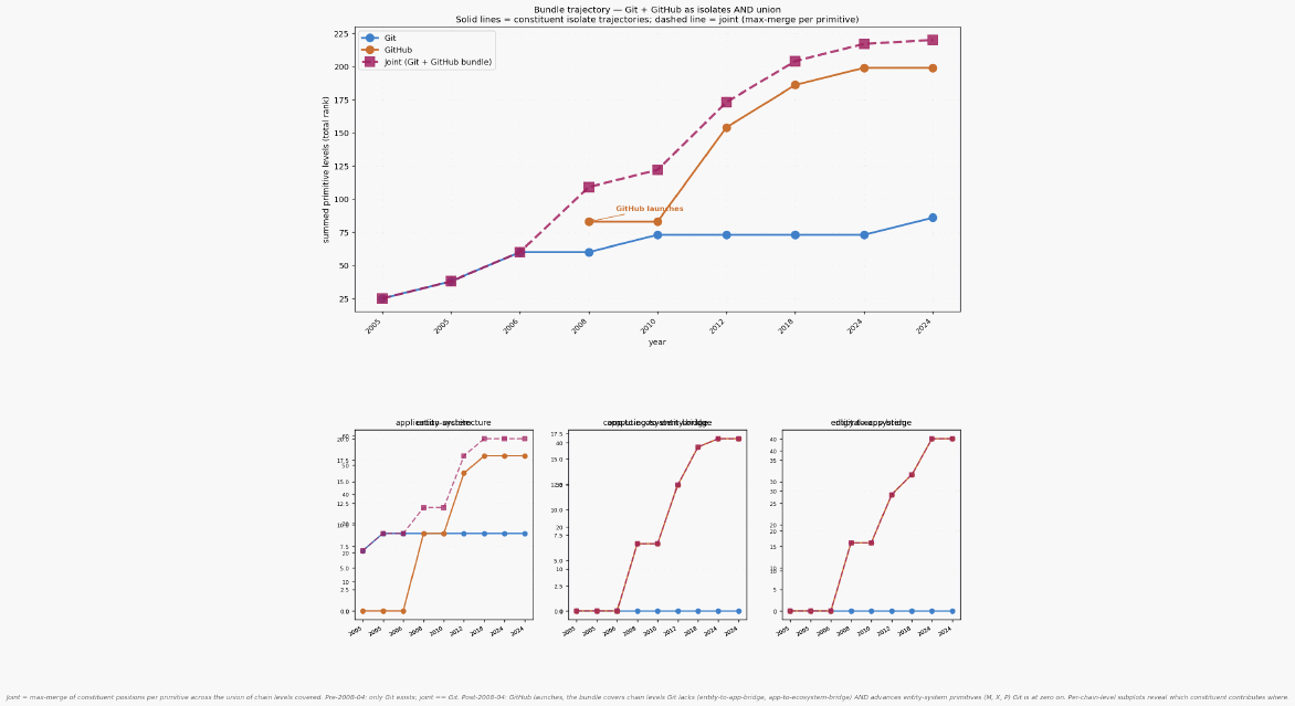 Bundle trajectory git github
