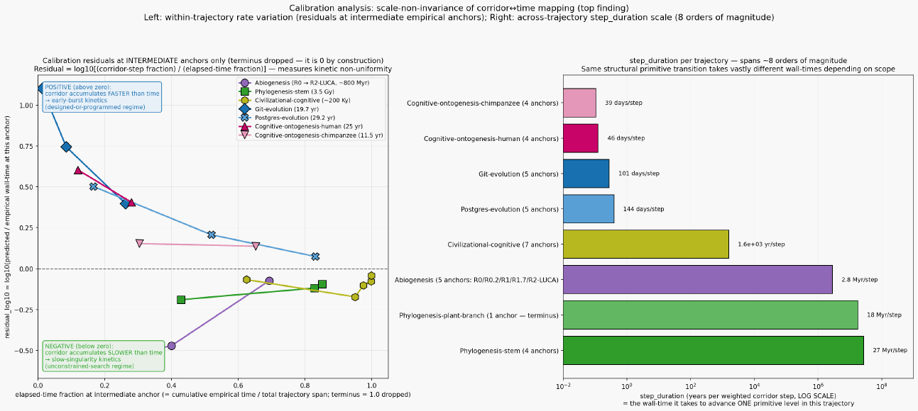 Calibration summary