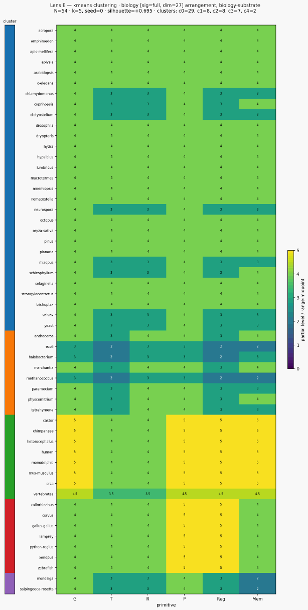 Cluster classical biology biology substrate kmeans sigfull
