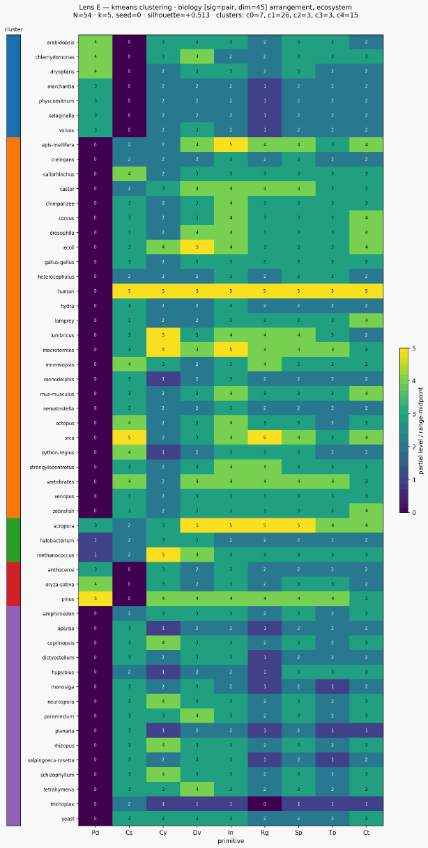 Cluster classical biology ecosystem kmeans sigpair