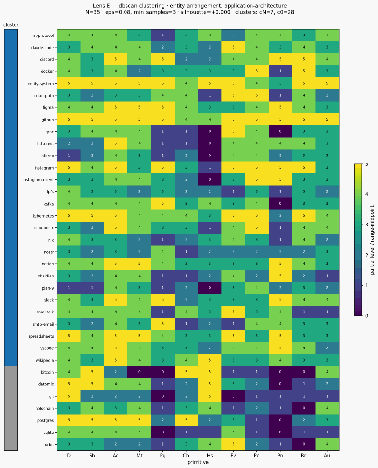 Cluster classical entity application architecture dbscan