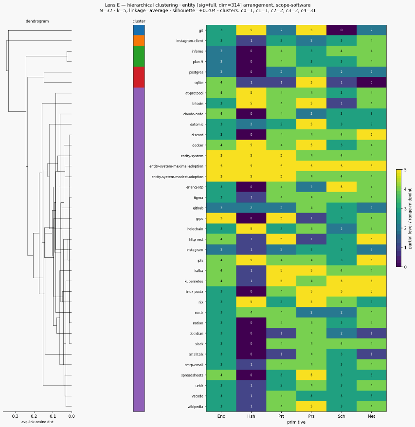 Cluster classical entity scope software hierarchical sigfull scen