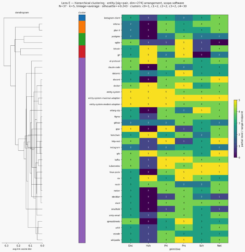 Cluster classical entity scope software hierarchical sigpair scen