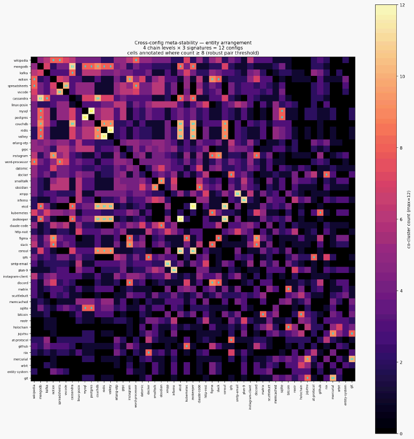 Cluster meta stability entity euclidean
