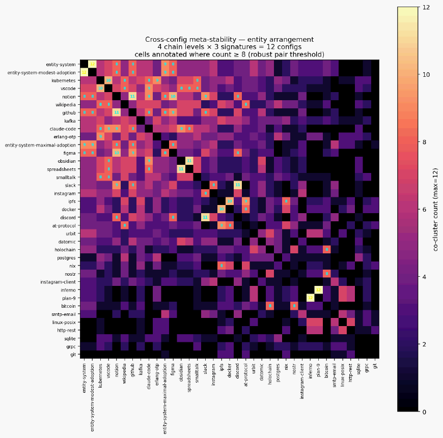 Cluster meta stability entity scen
