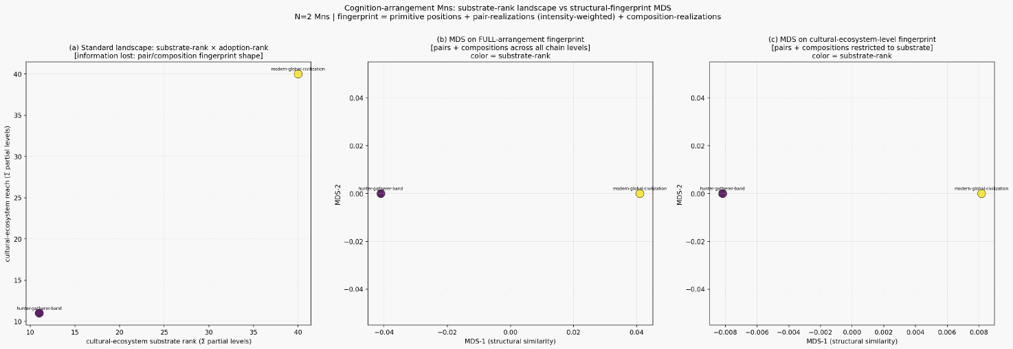 Cognition civilization mn structural fingerprint landscape