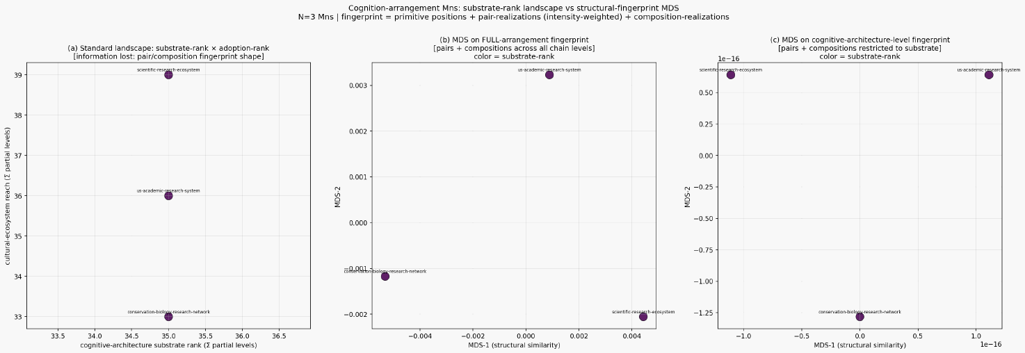 Cognition research ecosystem mn structural fingerprint landscape
