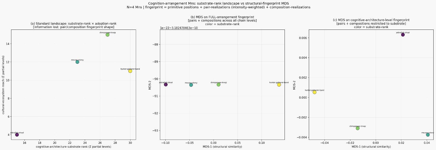 Cognition social band mn structural fingerprint landscape