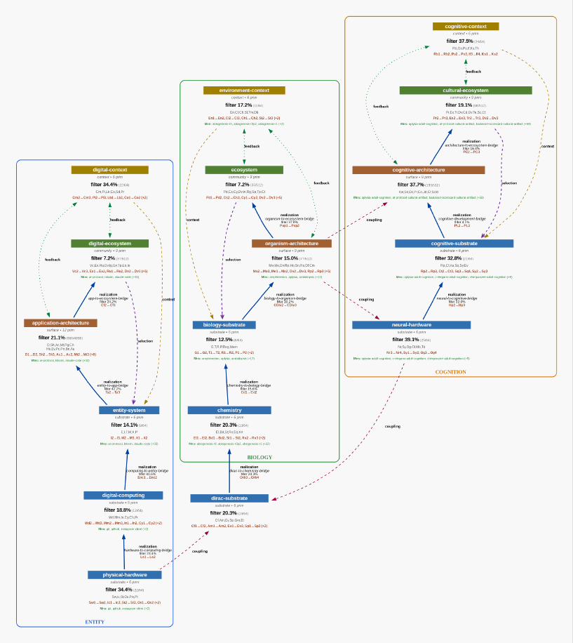 Cross arrangement substrate topology