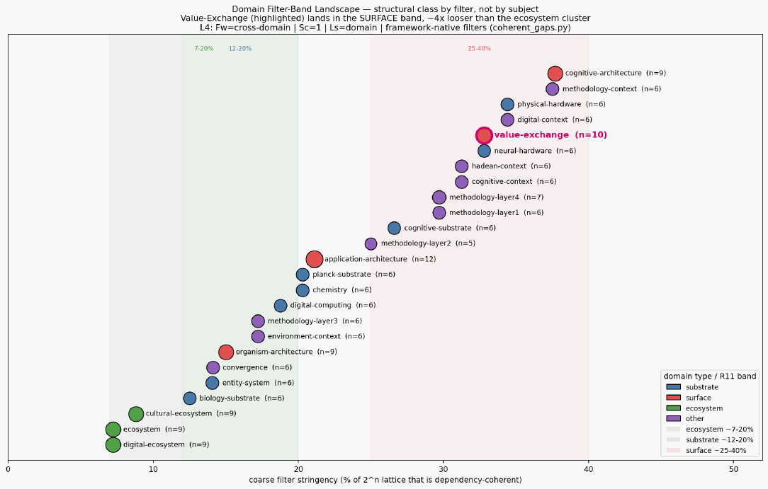 Domain filter landscape