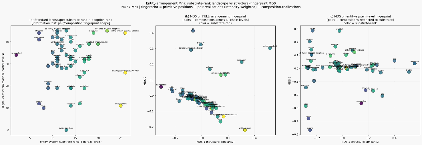 Entity mn structural fingerprint landscape