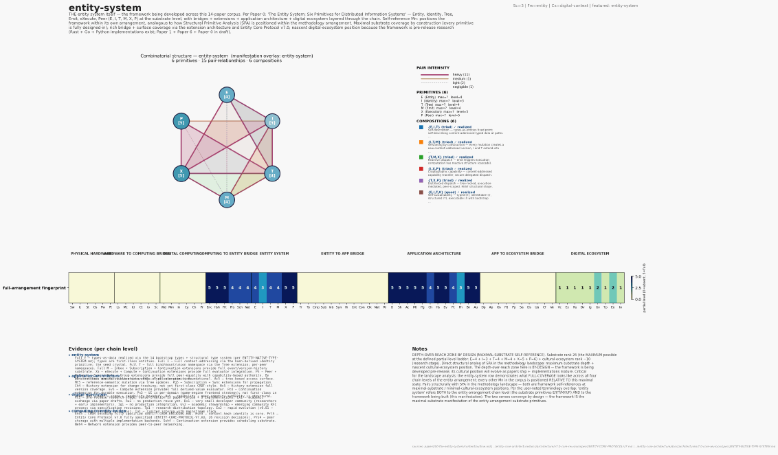 Entity system
