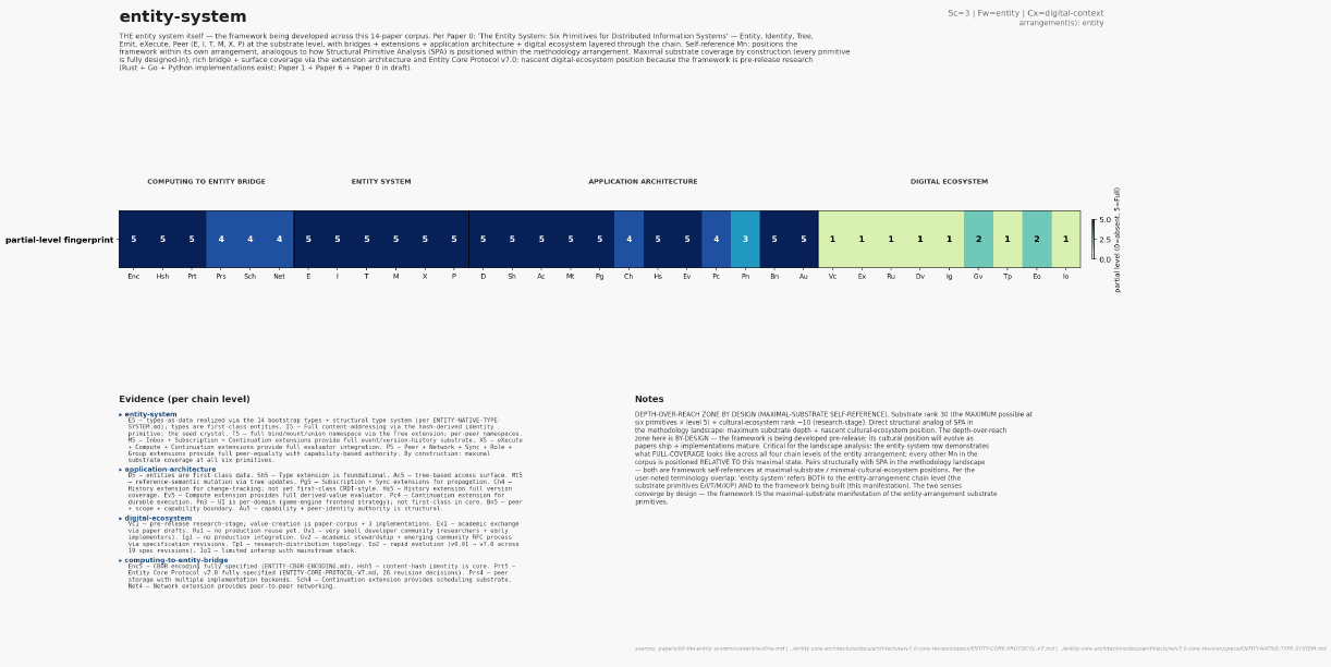 Entity system