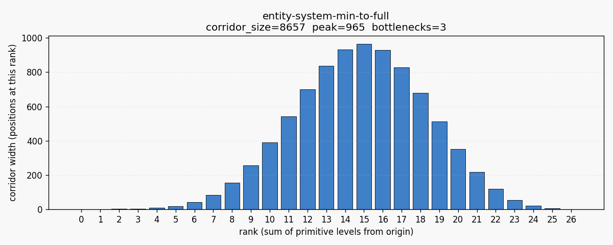 Entity system min to full corridor
