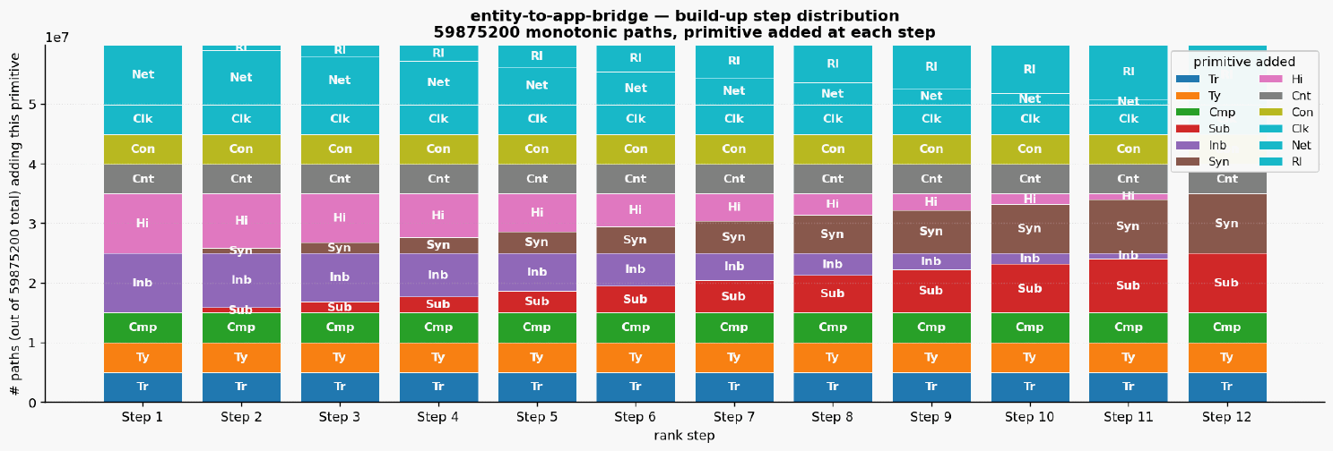 Entity to app bridge paths
