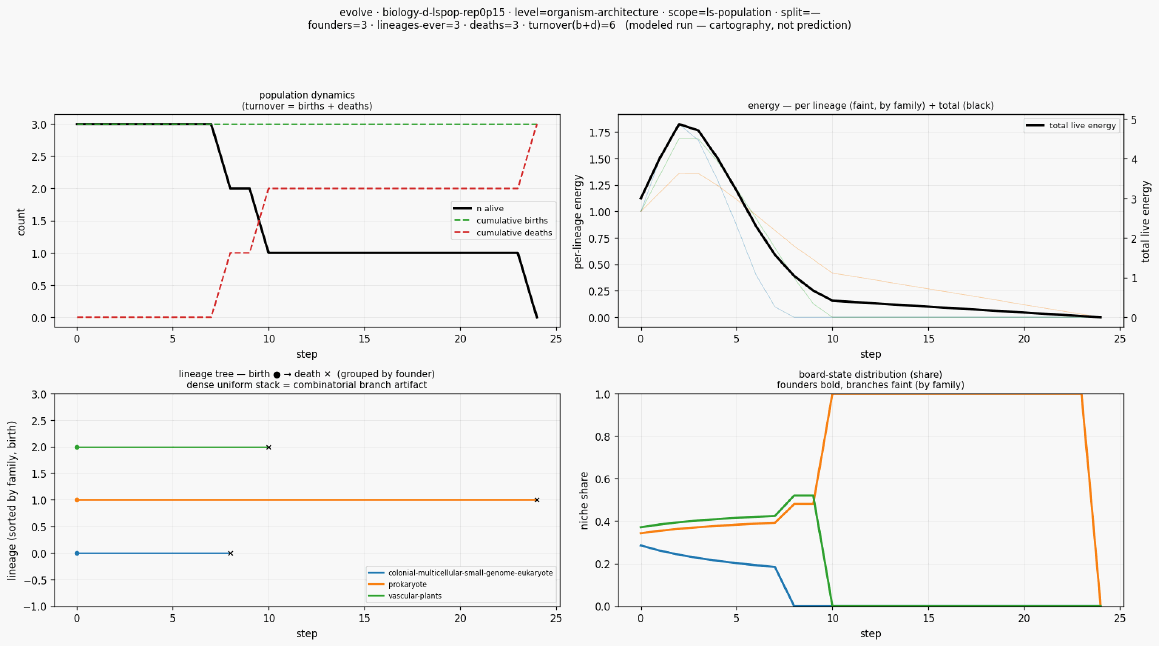 Evolve biology d lspop rep0p15