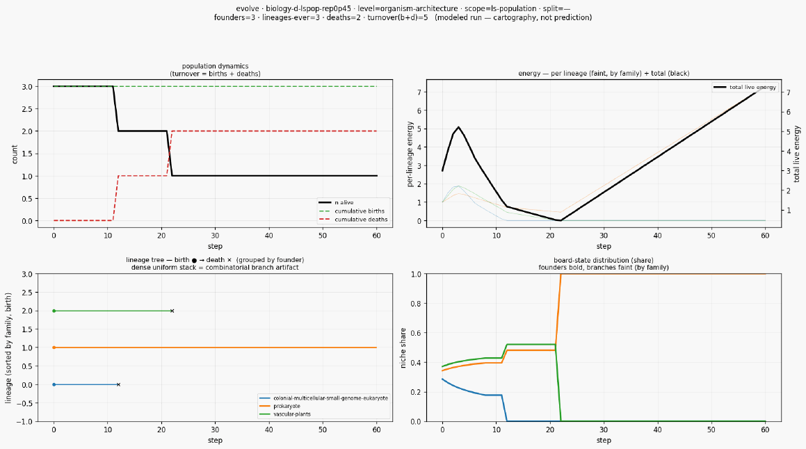 Evolve biology d lspop rep0p45