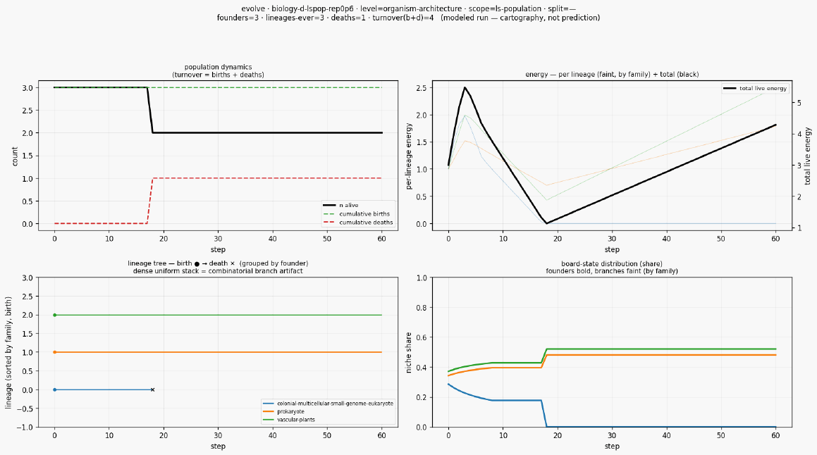 Evolve biology d lspop rep0p6