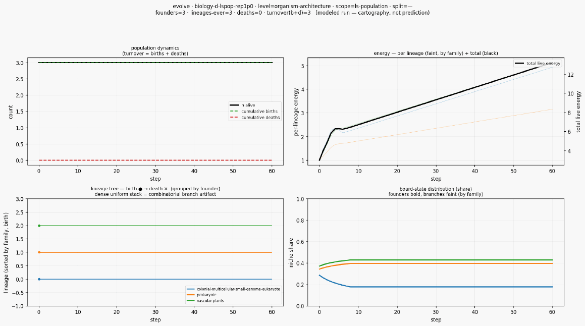 Evolve biology d lspop rep1p0