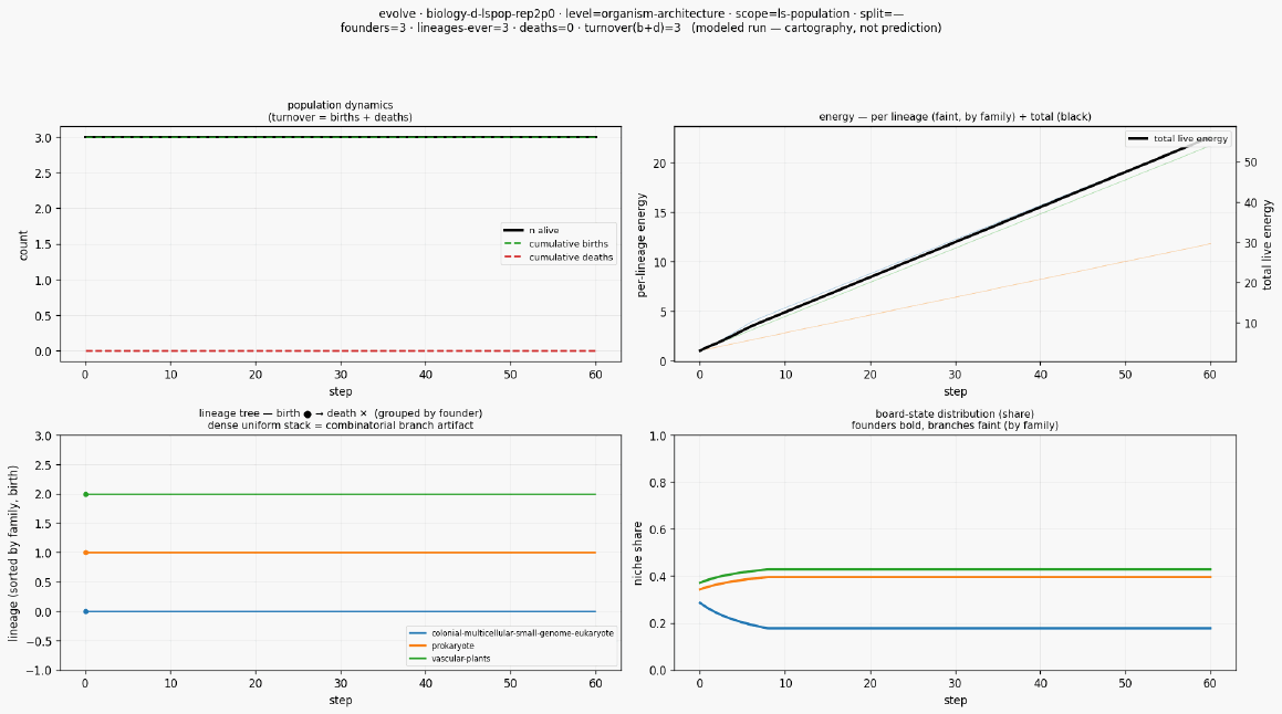 Evolve biology d lspop rep2p0