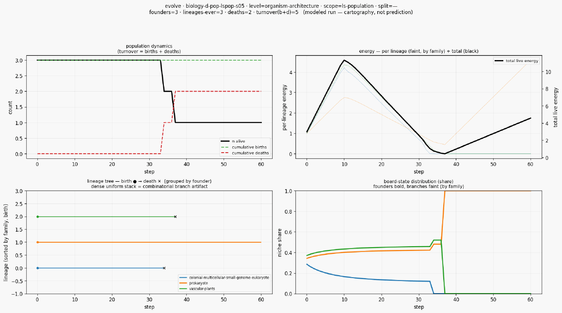 Evolve biology d pop lspop s05