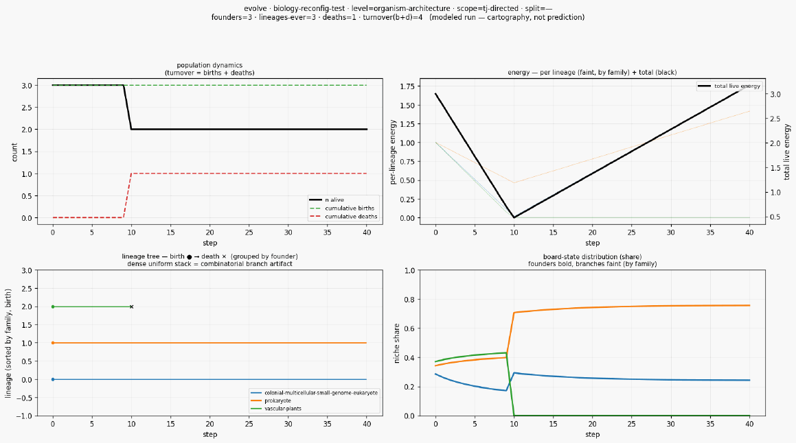 Evolve biology reconfig test