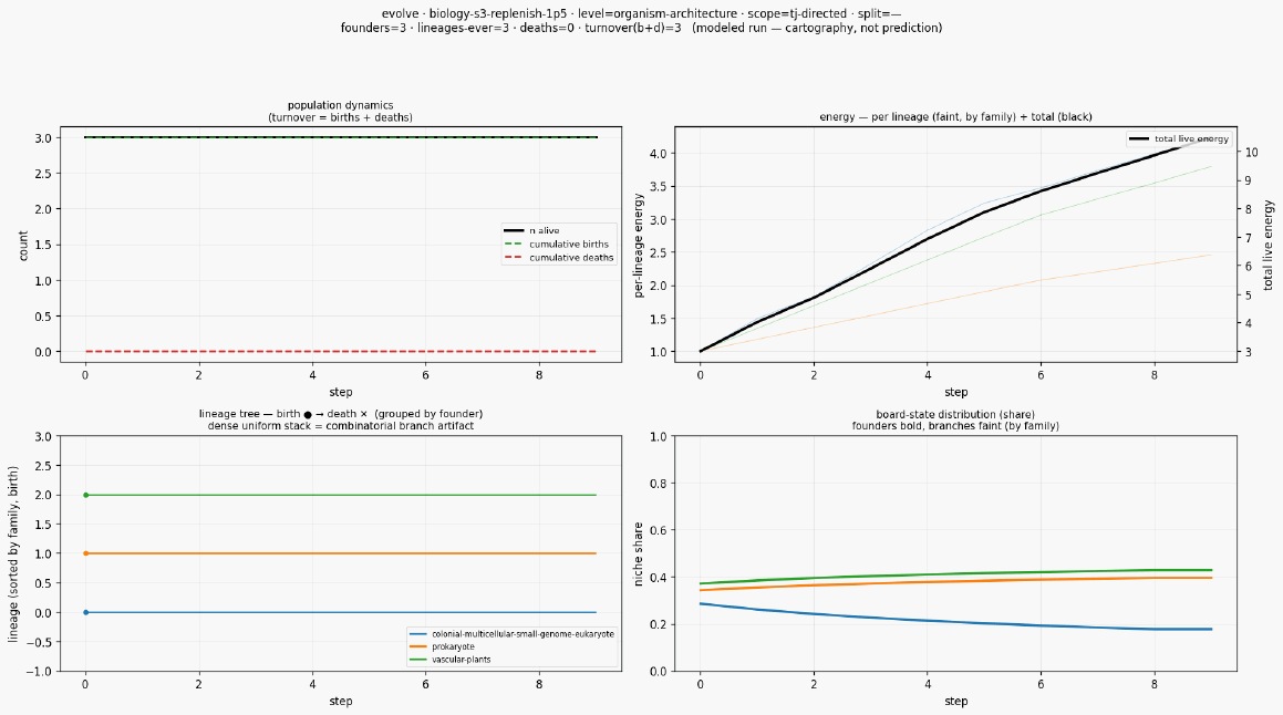 Evolve biology s3 replenish 1p5