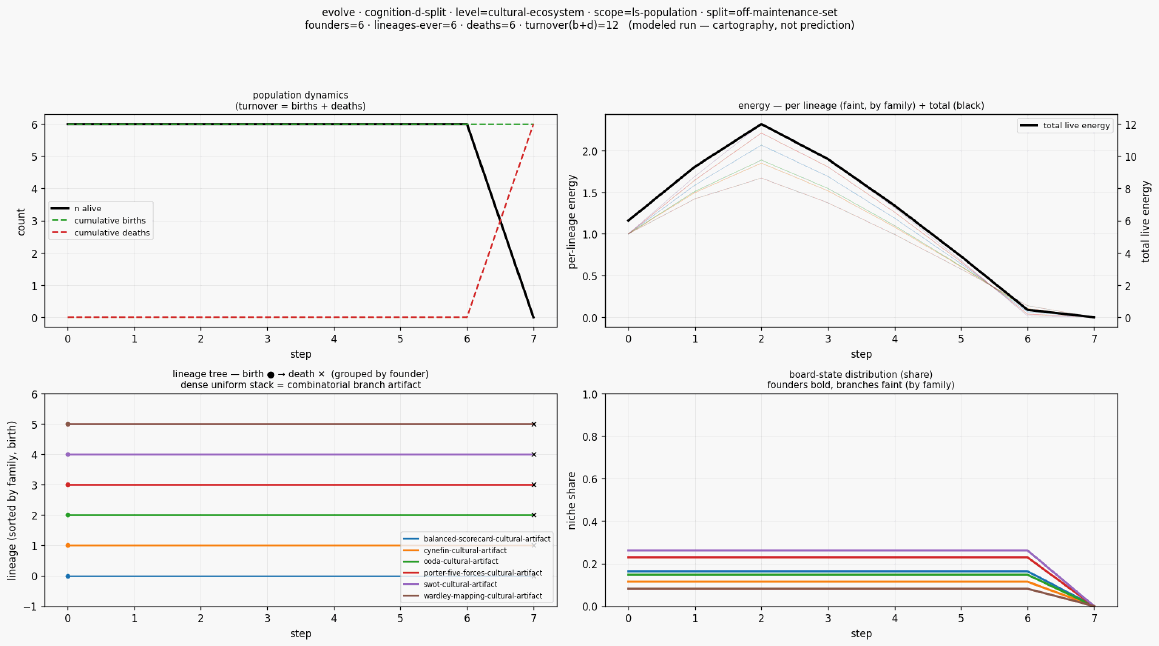 Evolve cognition d split