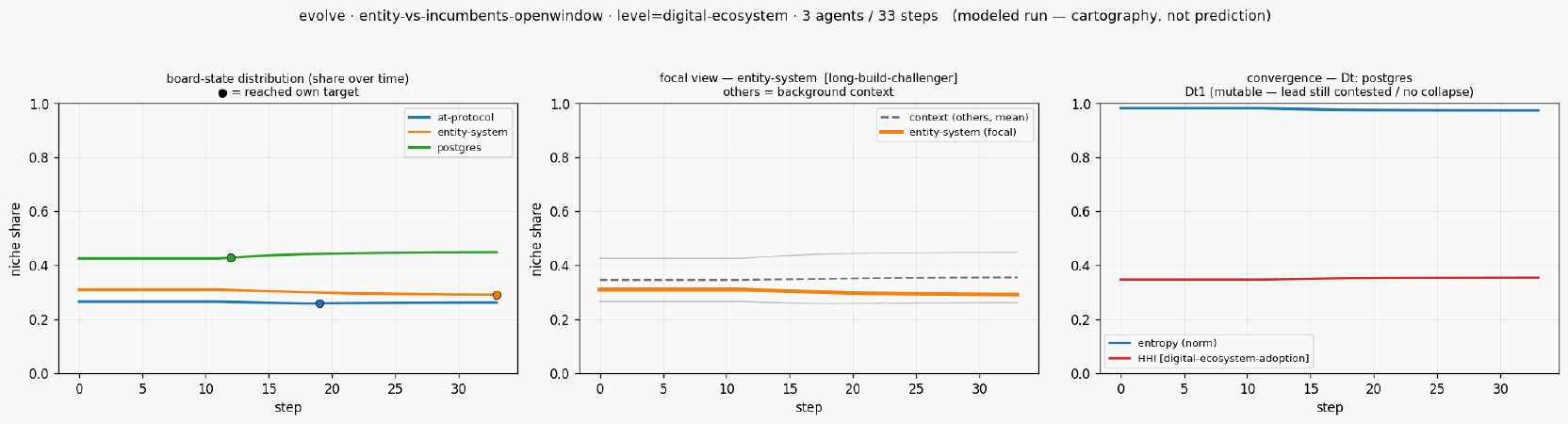 Evolve entity vs incumbents openwindow
