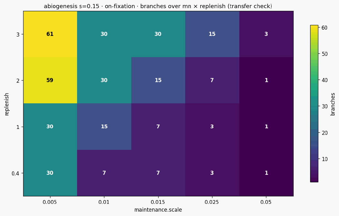 Heatmap mn x rep abiogenesis s15