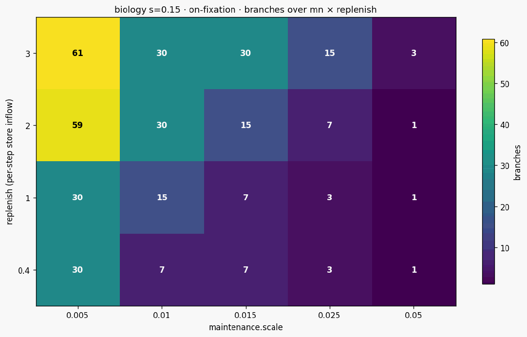 Heatmap mn x rep biology s15