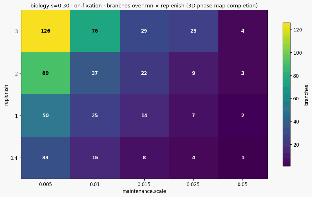 Heatmap mn x rep biology s30
