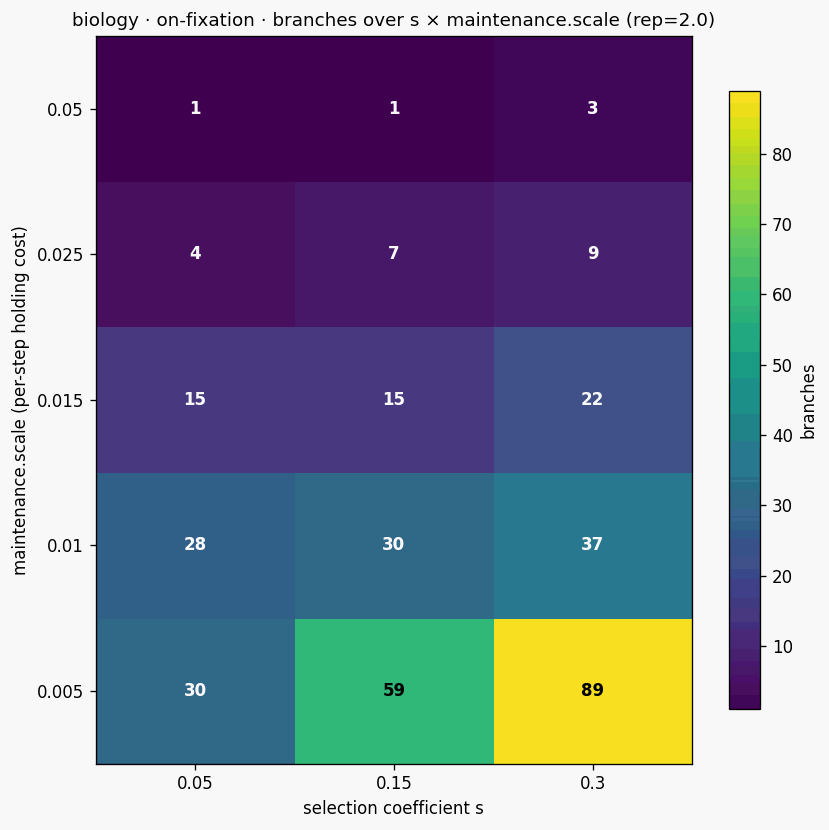 Heatmap mn x s biology rep200