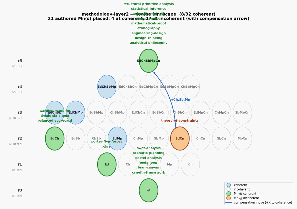 Methodology layer2 landscape