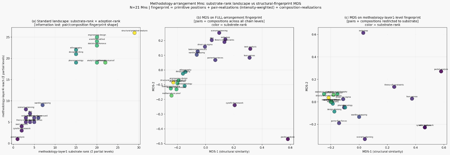 Methodology mn structural fingerprint landscape