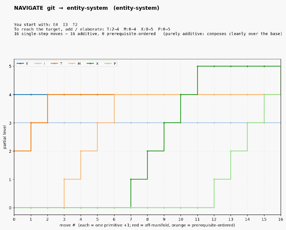 Navigate entity entity system git to entity system