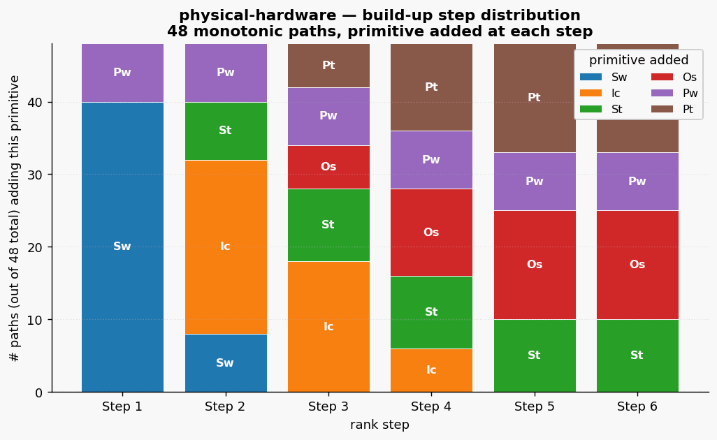 Physical hardware paths