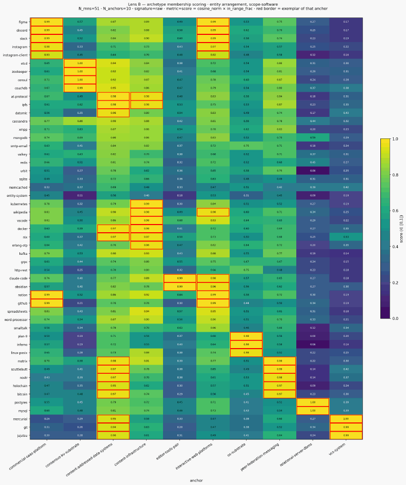 Score archetypes entity scope software enrich exref