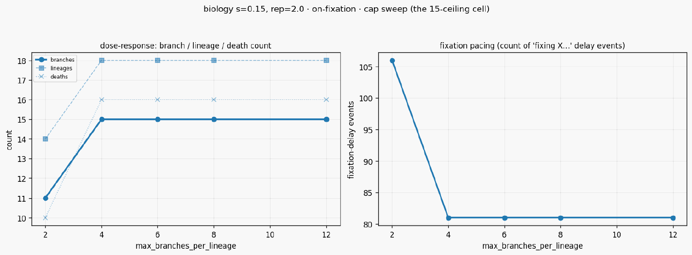 Sweep cap curve at s15 rep200