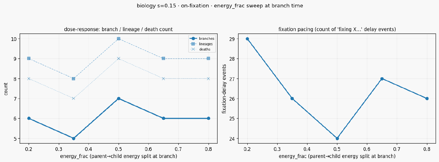 Sweep ef curve biology s15