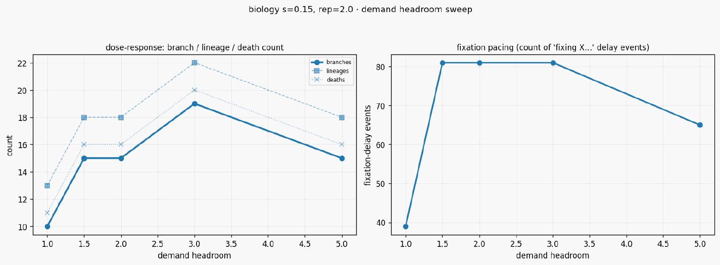 Sweep hd curve at s15 rep200