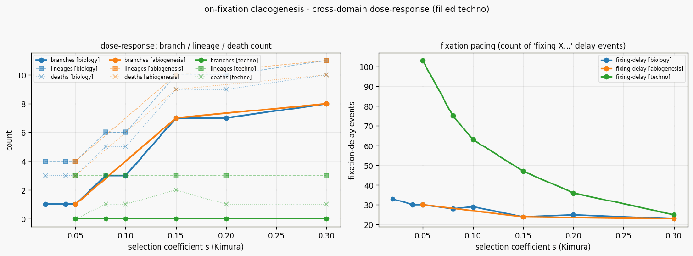 Sweep s curve cross domain v2
