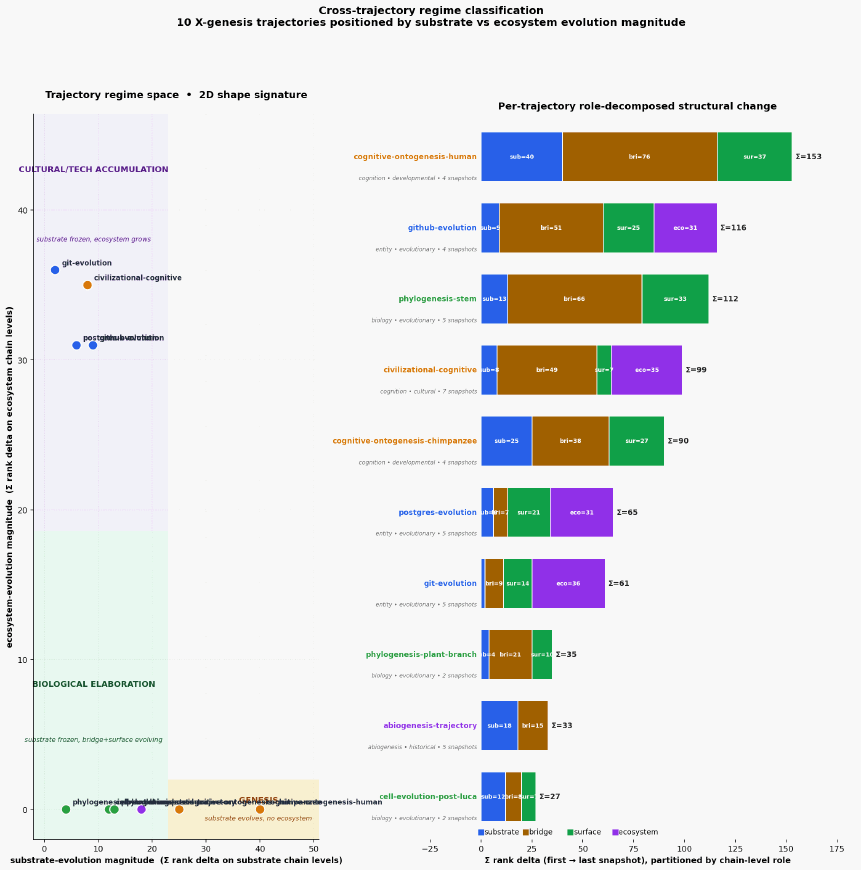Trajectory regimes